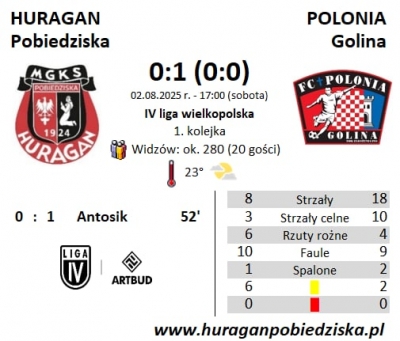 I kolejka ligowa: HURAGAN - Polonia Golina 0:1 (0:0)	