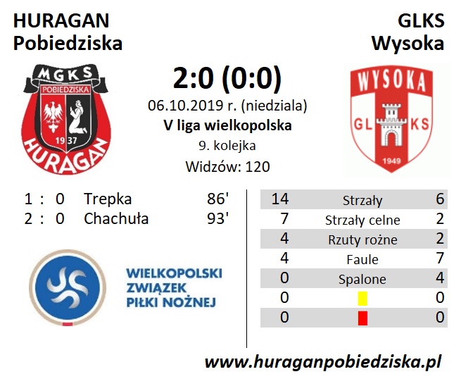 Statystki