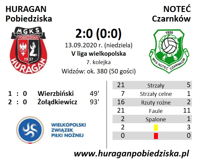 Statystki