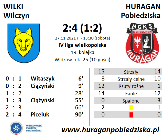 Statystki